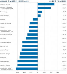 content_20254_PC-UT_GardnerReportQ2_Sales.png